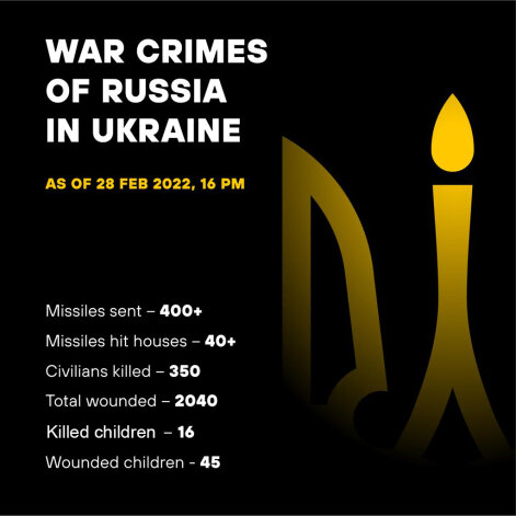War crimes of Russia in Ukraine