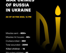 War crimes of Russia in Ukraine